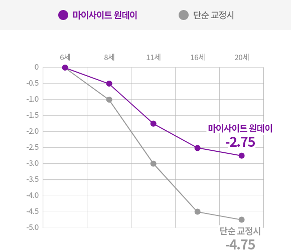 ���̻���Ʈ �����̴�